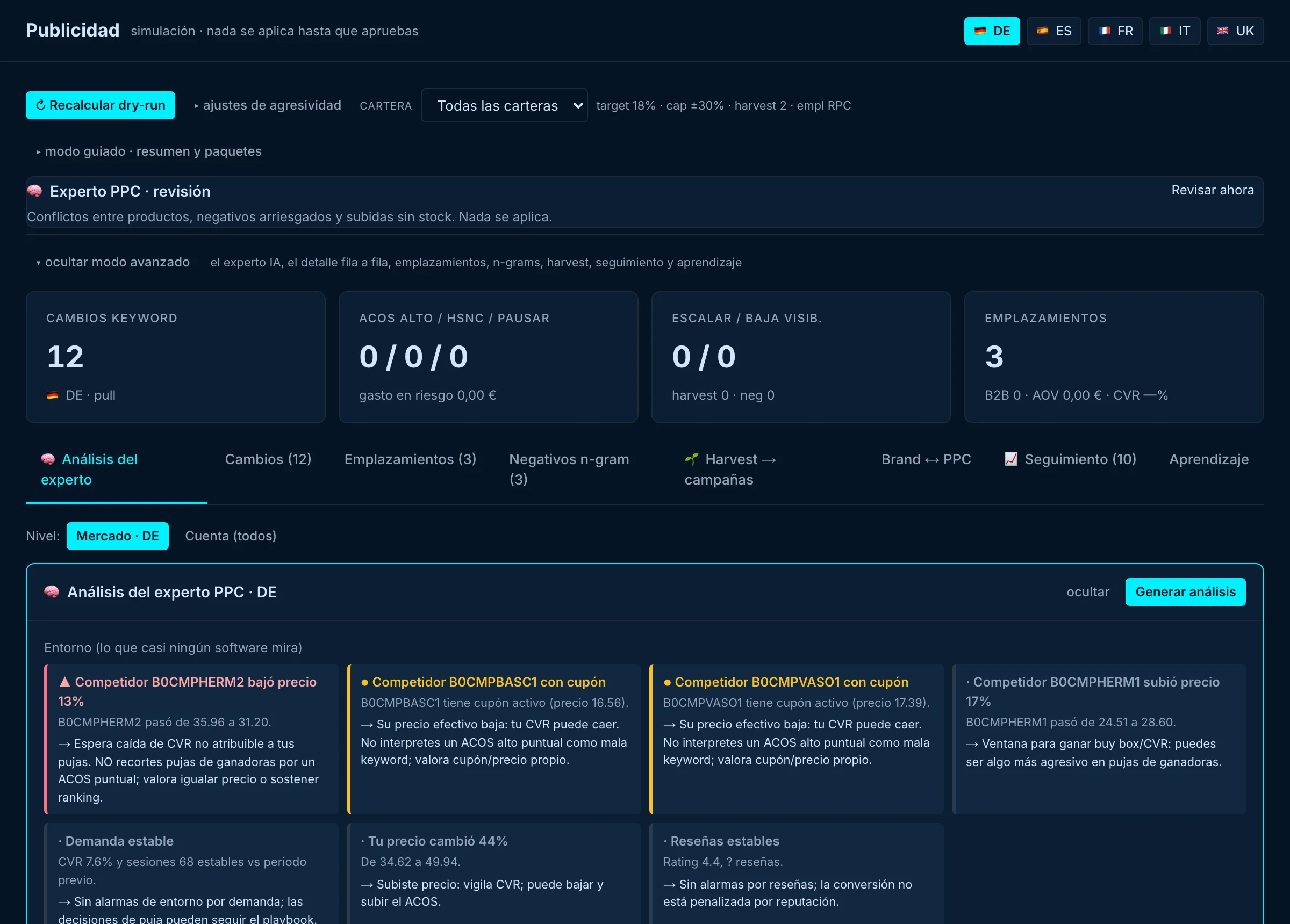 Análisis del experto PPC: competidores con cupón, cambios propuestos y simulación
