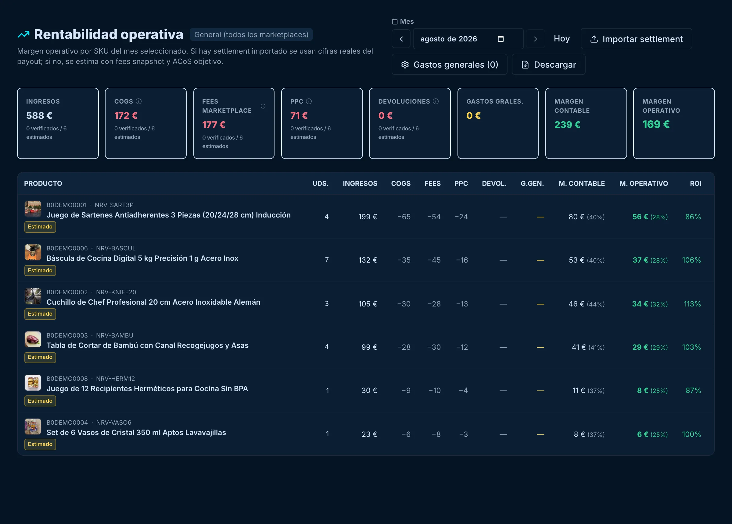 Rentabilidad operativa: margen por SKU con fees, PPC y ROI